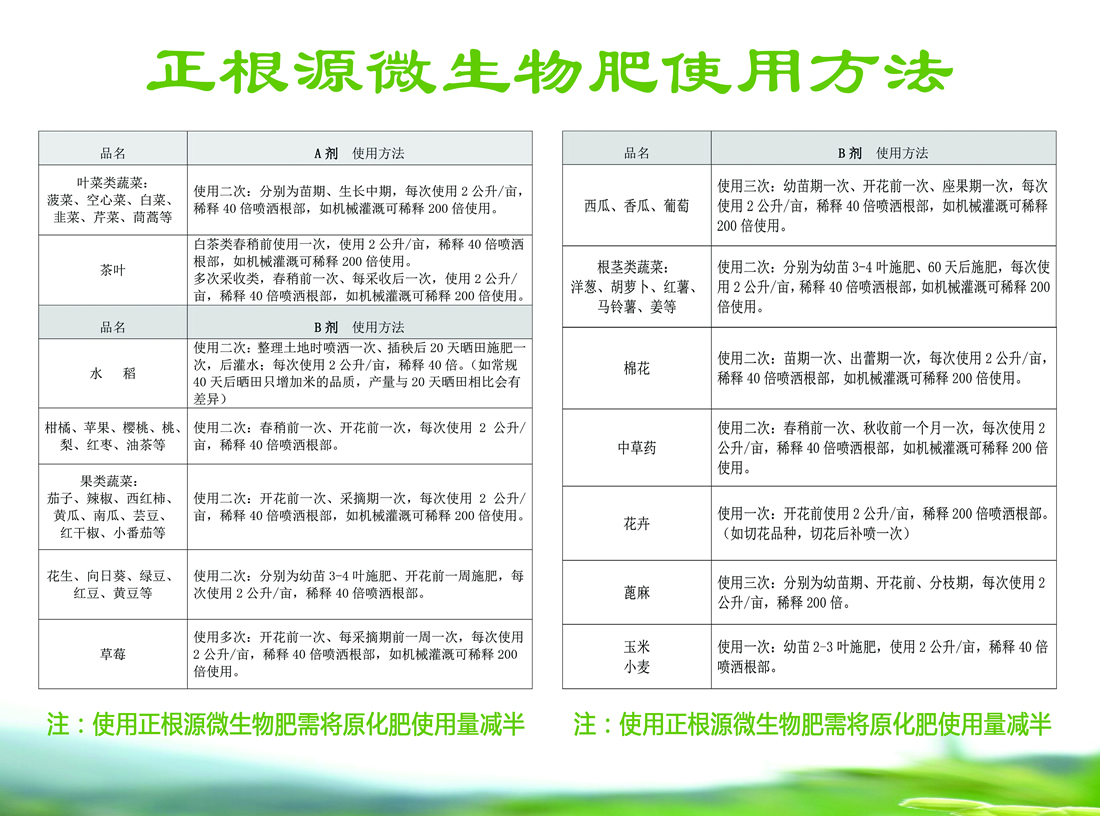 微生物肥使用方法